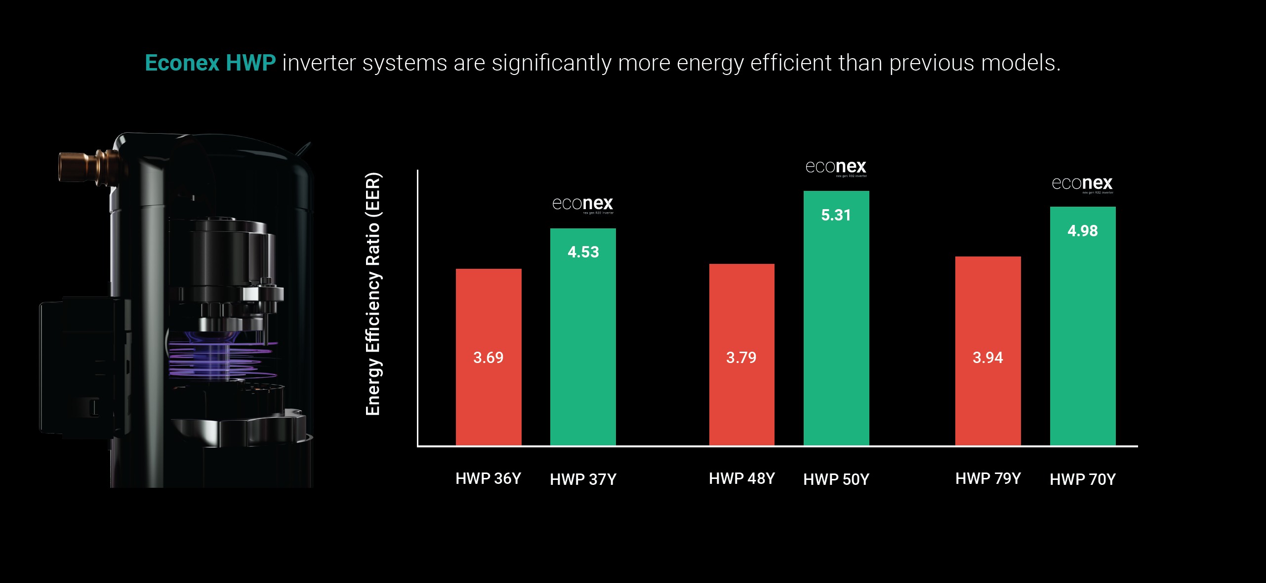 Econex-HWP-efficiency-Graphs.jpg