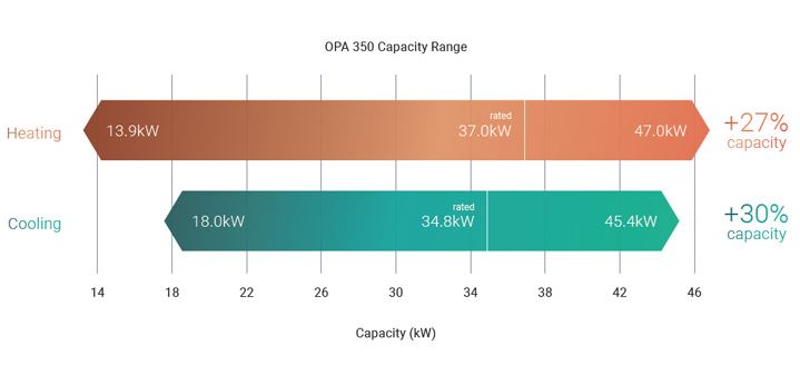 econex-OPA-Capacity-rangepx.JPG