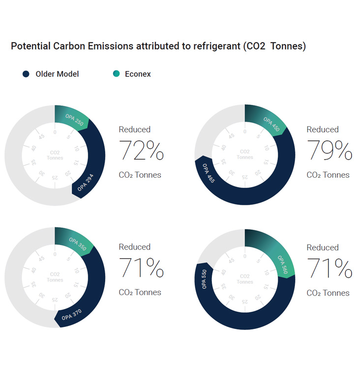 Econex-Low-GWP-540x582px.jpg